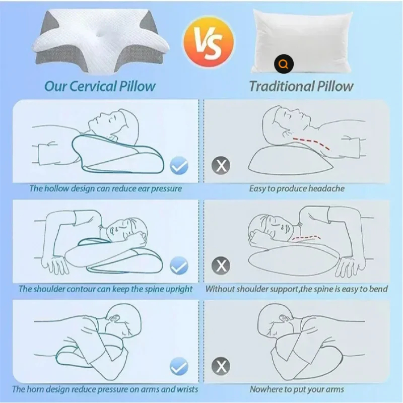 Almofada Cervical Ergonômica d - Memory Foam Orthopedic Pillow Neck Pain avaliação e preço
